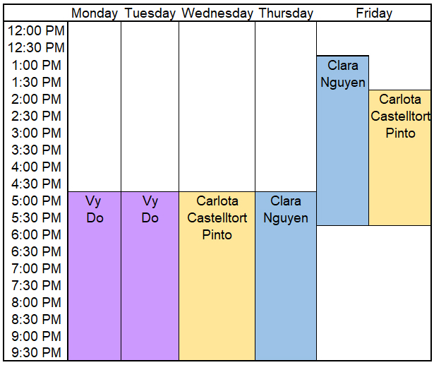 Schedule of shifts